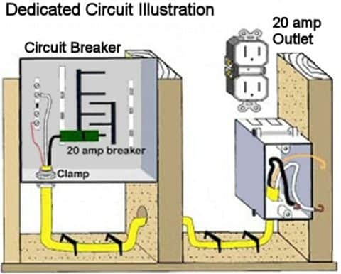 Power Requirements & Dedicated Circuits #1 Important Info